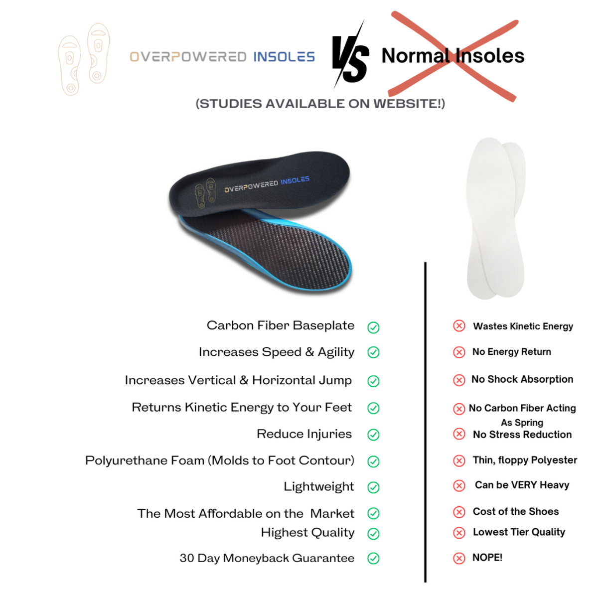 Carbon Fiber Insoles for Athletic Performance Overpowered Insoles